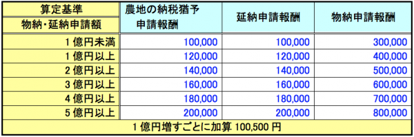相続税